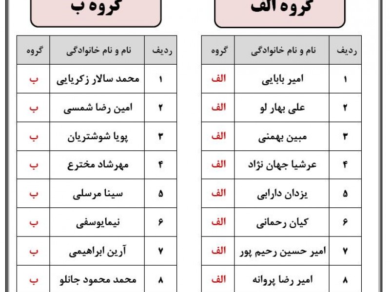 لیست کلاس بندی دانش آموزان